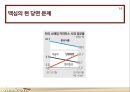 Maxim COFFEE MIX 마케팅 전략 - 맥심커피피믹스,마케팅사례,커피시장,마케팅,브랜드,브랜드마케팅,기업,서비스마케팅,글로벌,경영,시장,사례,swot,stp,4p.PPT자료 7페이지