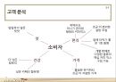 Maxim COFFEE MIX 마케팅 전략 - 맥심커피피믹스,마케팅사례,커피시장,마케팅,브랜드,브랜드마케팅,기업,서비스마케팅,글로벌,경영,시장,사례,swot,stp,4p.PPT자료 10페이지
