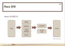 Maxim COFFEE MIX 마케팅 전략 - 맥심커피피믹스,마케팅사례,커피시장,마케팅,브랜드,브랜드마케팅,기업,서비스마케팅,글로벌,경영,시장,사례,swot,stp,4p.PPT자료 21페이지