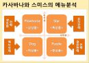 메뉴/가격/소비자 태도 - 메뉴판의변화,음식점메뉴판,메뉴와소비자태도,소비자태도분석,메뉴의개념및유래.PPT자료 16페이지