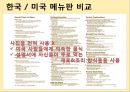 메뉴/가격/소비자 태도 - 메뉴판의변화,음식점메뉴판,메뉴와소비자태도,소비자태도분석,메뉴의개념및유래.PPT자료 27페이지