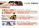 [스타마케팅] 맥심 T.O.P사례 - 맥심TOP,맥심TOP광고,TOP광고,TOP마케팅,TOP마케팅전략,맥스캔커피,캔커피시장,커피시장,커피시장마케팅,동서식품마케팅,동서식품맥심커피사장,스타마케팅,스타광고마케팅.PPT자료 28페이지