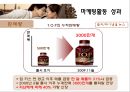 [스타마케팅] 맥심 T.O.P사례 - 맥심TOP,맥심TOP광고,TOP광고,TOP마케팅,TOP마케팅전략,맥스캔커피,캔커피시장,커피시장,커피시장마케팅,동서식품마케팅,동서식품맥심커피사장,스타마케팅,스타광고마케팅.PPT자료 33페이지