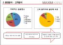 신개념의 고품질 원두커피, 맥심 KANU  맥심 KANU,커피시장분석,맥심커피,경쟁업계의 마케팅 사례 비교,브랜드마케팅,서비스마케팅,글로벌경영,사례분석,swot,stp,4p.ppt 14페이지