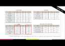 멀티브랜드,멀티브랜드장단점,CJ푸드빌,CJ푸드빌의 멀티브랜드사례 6페이지