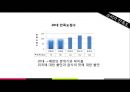 멀티브랜드,멀티브랜드장단점,CJ푸드빌,CJ푸드빌의 멀티브랜드사례 33페이지