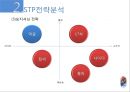 맥콜,맥콜마케팅전략,맥콜기업분석,일화기업분석,일화마케팅전략 9페이지