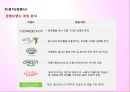 미샤 리네이밍,리네이밍사례,리네이밍기획,리네임,브랜드리네이밍 19페이지