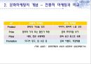 문화마케팅,문화마케팅사례,문화마케팅효과및중요성,부동산문화마케팅,부동산문화마케팅사례 6페이지