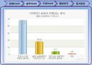 문화트렌드,음주트렌드,주류트렌드,음주문화,주류문화,트렌드분석 14페이지