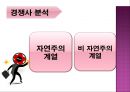 미샤(MISSHA)기업분석,미샤화장품,저가화장품시장,미샤마케팅사례,브랜드마케팅,서비스마케팅,글로벌경영,사례분석,swot,stp,4p.PPT자료 18페이지