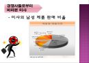미샤(MISSHA)기업분석,미샤화장품,저가화장품시장,미샤마케팅사례,브랜드마케팅,서비스마케팅,글로벌경영,사례분석,swot,stp,4p.PPT자료 26페이지