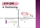 미샤(MISSHA)기업분석,미샤화장품,저가화장품시장,미샤마케팅사례,브랜드마케팅,서비스마케팅,글로벌경영,사례분석,swot,stp,4p.PPT자료 30페이지