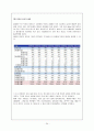 미샤경영전략보고서,미샤화장품시장,저가화장품시장,브랜드마케팅,서비스마케팅,글로벌경영,사례분석,swot,stp,4p,아름다움을 추구하는 인간의 본능 26페이지