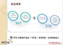 민영화된 KT&G,KT&G기업분석,공기업의민영화사례,민영화사례,민영화 25페이지
