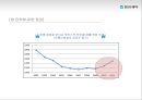 박카스 마케팅전략 및 기업분석(SWOT,4P,STP) 19페이지