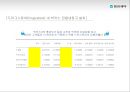 박카스 마케팅전략 및 기업분석(SWOT,4P,STP) 22페이지