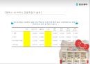 박카스 마케팅전략 및 기업분석(SWOT,4P,STP) 24페이지