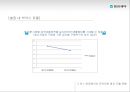 박카스 마케팅전략 및 기업분석(SWOT,4P,STP) 30페이지