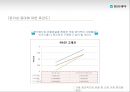박카스 마케팅전략 및 기업분석(SWOT,4P,STP) 32페이지