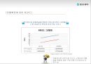 박카스 마케팅전략 및 기업분석(SWOT,4P,STP) 33페이지