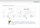 박카스 마케팅전략 및 기업분석(SWOT,4P,STP) 34페이지