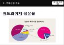 버드와이저(Budweiser)분석 및 마케팅 전략 4페이지