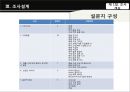 버드와이저(Budweiser)분석 및 마케팅 전략 8페이지