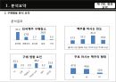 버드와이저(Budweiser)분석 및 마케팅 전략 13페이지