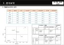 버드와이저(Budweiser)분석 및 마케팅 전략 14페이지