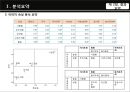 버드와이저(Budweiser)분석 및 마케팅 전략 15페이지