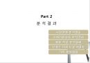 버드와이저(Budweiser)분석 및 마케팅 전략 17페이지