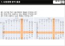 버드와이저(Budweiser)분석 및 마케팅 전략 18페이지