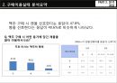 버드와이저(Budweiser)분석 및 마케팅 전략 21페이지