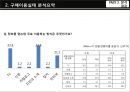 버드와이저(Budweiser)분석 및 마케팅 전략 23페이지