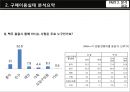 버드와이저(Budweiser)분석 및 마케팅 전략 24페이지
