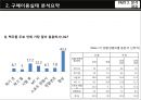 버드와이저(Budweiser)분석 및 마케팅 전략 25페이지