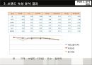 버드와이저(Budweiser)분석 및 마케팅 전략 26페이지