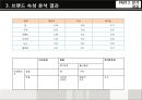 버드와이저(Budweiser)분석 및 마케팅 전략 28페이지