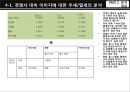 버드와이저(Budweiser)분석 및 마케팅 전략 30페이지