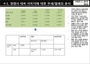 버드와이저(Budweiser)분석 및 마케팅 전략 31페이지