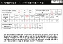버드와이저(Budweiser)분석 및 마케팅 전략 32페이지