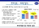 박카스 선두 유지 전략 (박카스 마케팅전략 및 기업분석, 동아제약, 박카스 시장 위기, 재기, 환경분석, 시장상황, swot 분석) PPT자료 28페이지