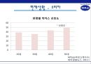 박카스 선두 유지 전략 (박카스 마케팅전략 및 기업분석, 동아제약, 박카스 시장 위기, 재기, 환경분석, 시장상황, swot 분석) PPT자료 44페이지