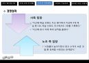 방송사 총파업 사태 무엇이 문제인가? - 방송사총파업사태,방송사파업사태,방송3사파업과정및현황,방송사파업.PPT자료 19페이지