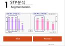 미스터피자 마케팅전략 및 기업분석(4P,STP,SWOT) 5페이지
