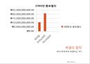 미스터피자 마케팅전략 및 기업분석(4P,STP,SWOT) 13페이지