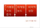 미스터피자 마케팅전략 및 기업분석(4P,STP,SWOT) 14페이지