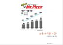 미스터피자 마케팅전략 및 기업분석(4P,STP,SWOT) 15페이지