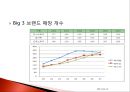 미스터피자 마케팅전략 및 기업분석(4P,STP,SWOT) 26페이지